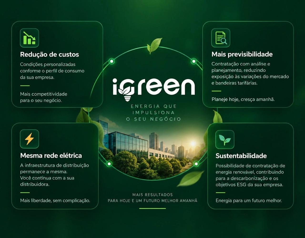 iGreen Empresas - Mercado Livre de Energia